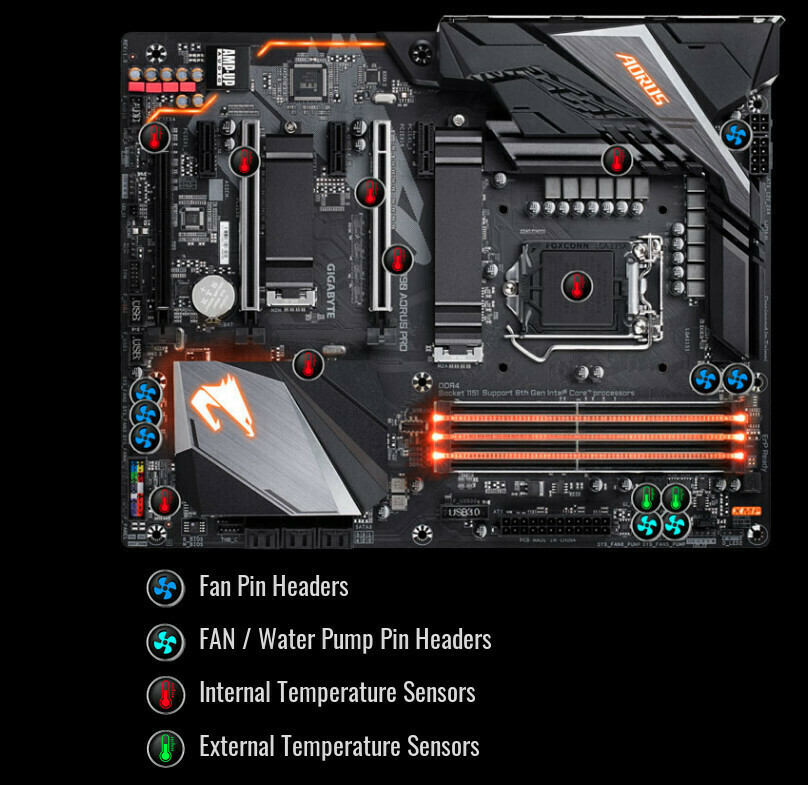 Gigabyte Z390 Aorus Pro (rev. 1.0) Motherboard ATX με Intel 1151 Socket