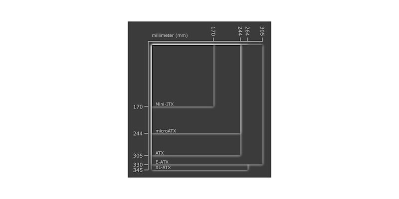 Οδηγός Αγοράς Motherboard