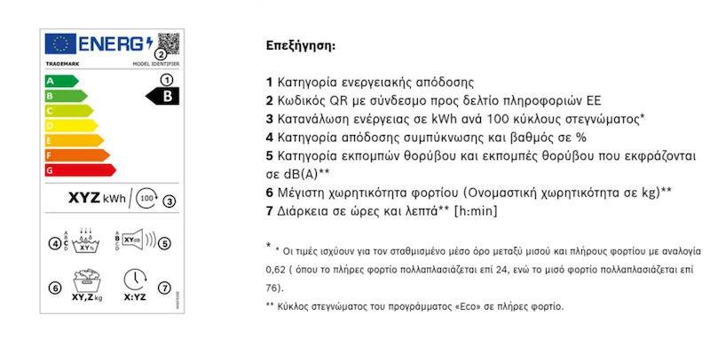 Οδηγός αγοράς για Στεγνωτήρια Ρούχων