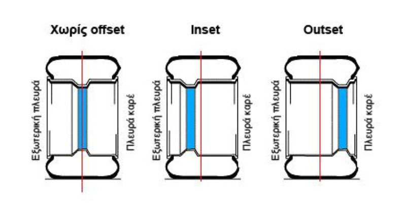 Sehen Sie, worauf Sie achten müssen, bevor Sie die Räder an Ihrem Auto wechseln