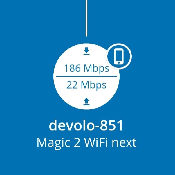 DEVOLO Magic 2 WiFi 8620 Next Starter-Kit - Ecomedia AG