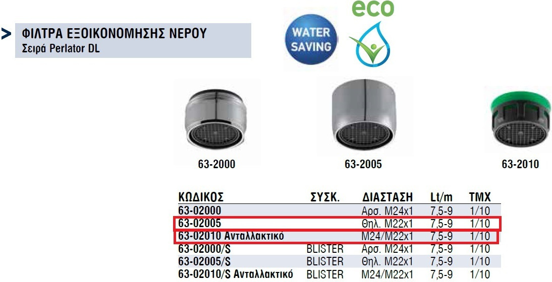 Viospiral Elit Ψηλή Μπαταρία Κουζίνας Πάγκου Ασημί