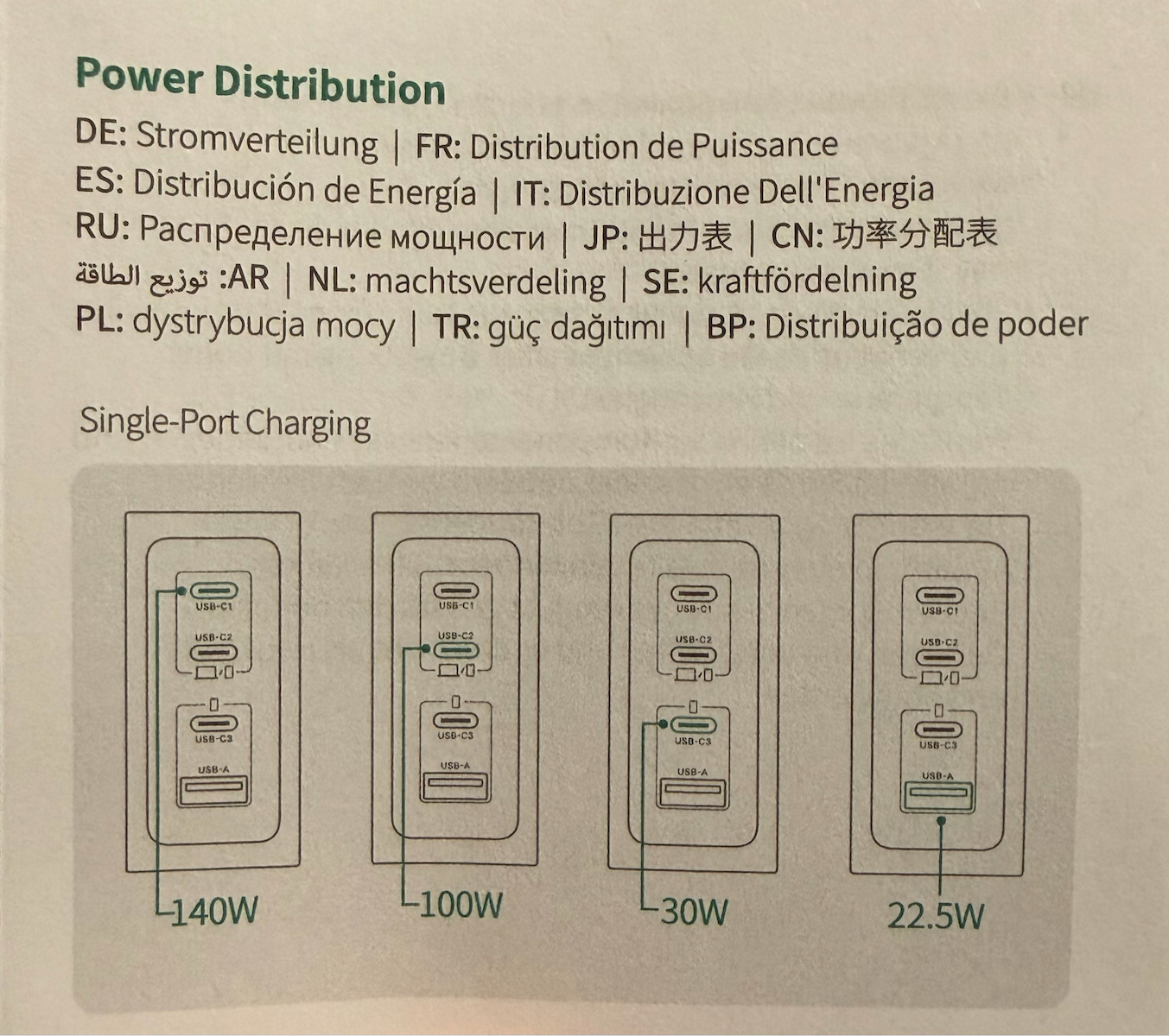 Ugreen Charger GaN with USB-A Port and 3 USB-C Ports and Cable USB-C - USB-C 160W Power Delivery Blacks (Nexode Pro)