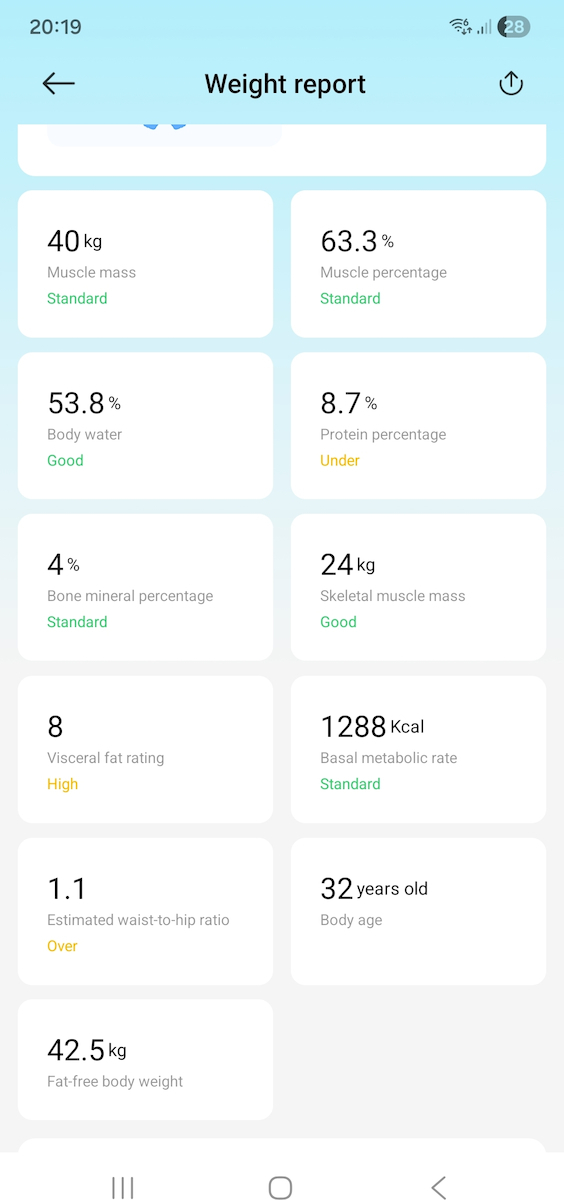 Xiaomi Body Composition S400 Smart Ζυγαριά 150kg με Λιπομετρητή & Bluetooth Λευκή