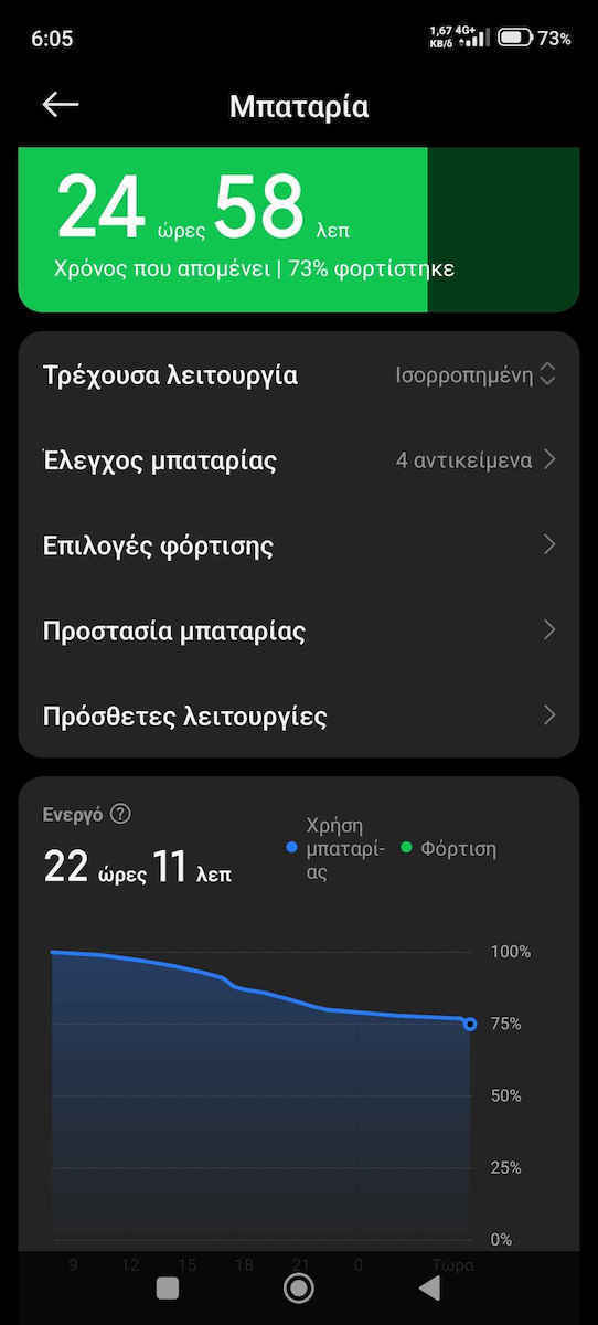 Xiaomi Redmi Note 15 Pro 4G NFC Dual SIM (8/256GB) Μαύρο