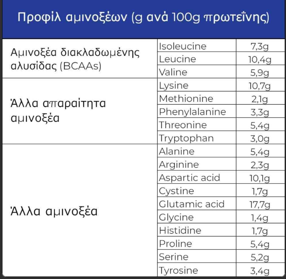 Real Greek Dairies Протеин Суроватъчен 1kg
