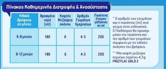 Frezyderm Мляко на Прах Frezylac Gold 2 за 6m++ Месеца 400гр