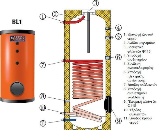 Assos BL1 Kessel Kesselanlage Glas 300Es mit einem Wechselstromgenerator Doppelte Energie