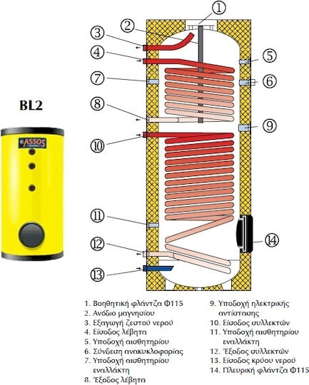 Assos BL2 Kessel Kesselanlage Glas 300Es mit zwei Lichtmaschinen