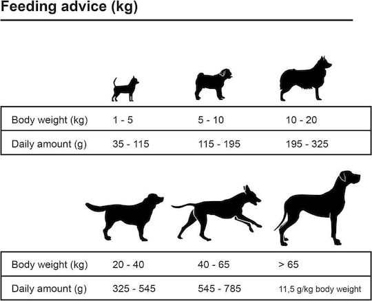 Premium Adult Sensitive 15kg Dry Food for Adult Dogs with Lamb and Rice