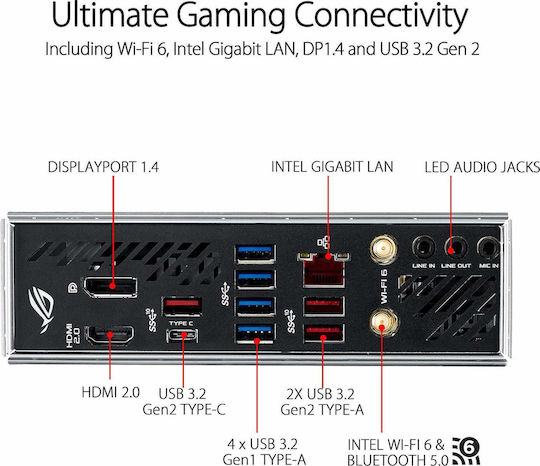 Asus ROG Strix X570-I Gaming Wi-Fi Motherboard Mini ITX με AMD AM4 Socket