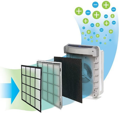 Winix Ιονιστής / Καθαριστής Αέρα 110W για Χώρους 42m²