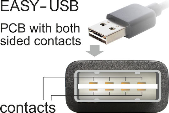 DeLock Regular USB 2.0 to micro USB Cable Μαύρο 0.5m 85163 1τμχ