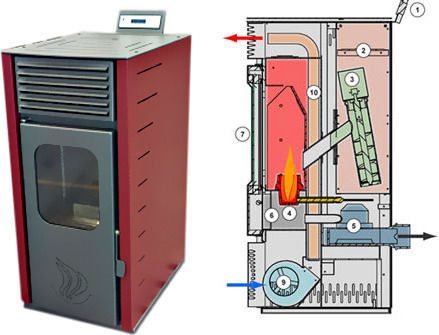 Mytherm Angela TA Șemineu pe peleți Aeroterma / Aerogazon 16kW