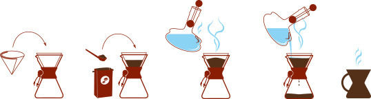 Chemex Three Cup Classic Pour Over Set Γυάλινο Διάφανο