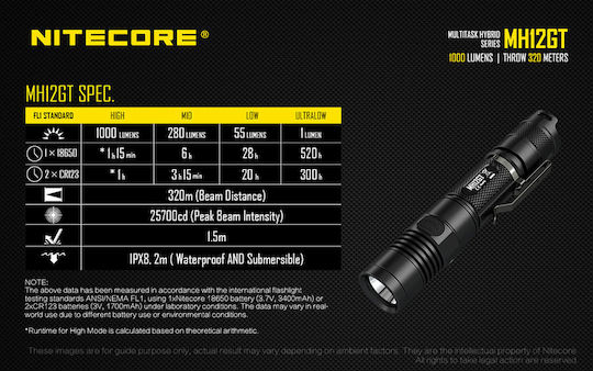 NiteCore LED IPX8 с Максимална Яркост 1000лм MH12GT Черен