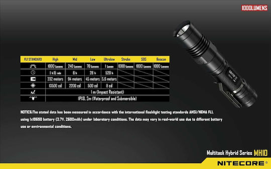 NiteCore Rechargeable Flashlight LED IPX8 with Maximum Brightness 1000lm MH10 2 x CR123A Black