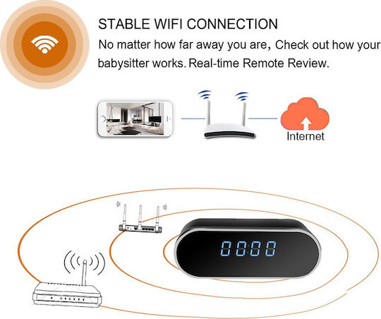 Factory Κρυφή Κάμερα WiFi Ρολόι 1080p με Υποδοχή για Κάρτα Μνήμης και Ανιχνευτή Κίνησης