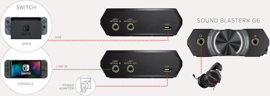 Creative Sound BlasterX G6 External USB 7.1 Sound Card