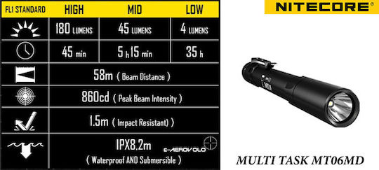 NiteCore Φακός LED IPX8 με Μέγιστη Φωτεινότητα 180lm Mt06md