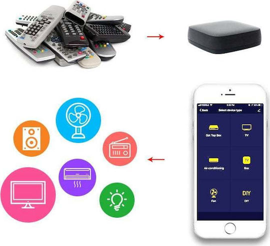 Woox R4294 Smart Hub Wi-Fi / IR Συμβατό με Google Home, Alexa & IFTTT