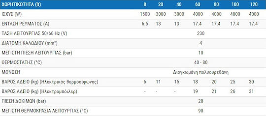 Nobel Ηλεκτρομπόιλερ 100lt Glass Οριζόντιο 4kW