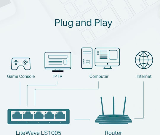 TP-LINK LS1005 Unmanaged L2 Switch with 5 Ethernet Ports