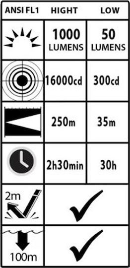 Alpin DV-01R Diving Safety Light Rechargeable LED with Brightness 1000 Lumens for Maximum Depth up to 100 meters