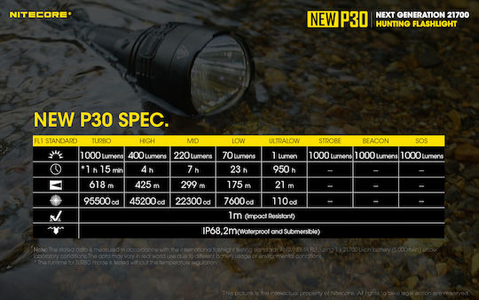 NiteCore LED IP68 с Максимална Яркост 1000лм P30 Черен