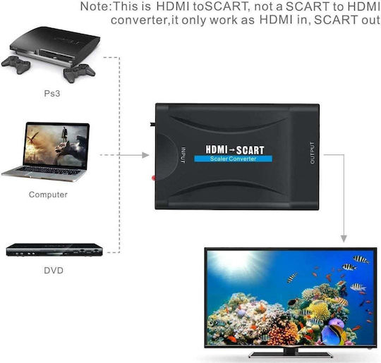 Konverter HDMI weiblich zu Scart weiblich 1Stück