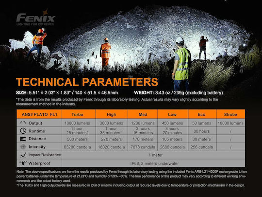 Fenix Επαναφορτιζόμενος Φακός LED IP68 με Μέγιστη Φωτεινότητα 10000lm LR35R