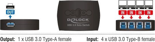 DeLock USB 3.0 Sharing Switch 4-1