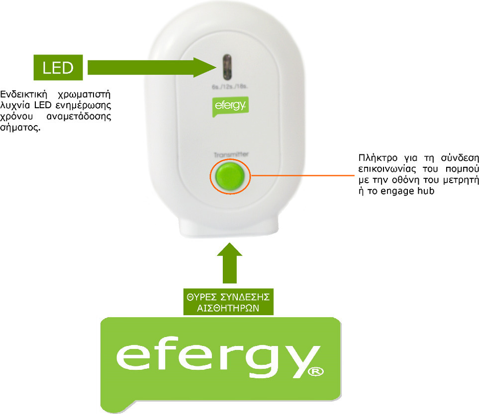 Efergy E2 Classic Skroutzgr