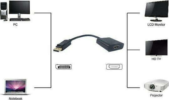 Powertech Konverter DisplayPort männlich zu HDMI weiblich Schwarz 1Stück (PTH-033)