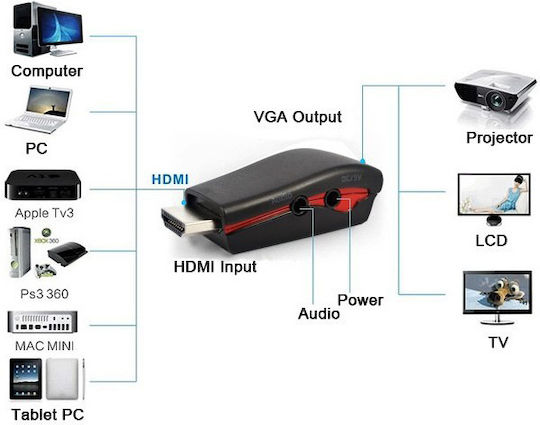 Powertech Konverter HDMI männlich zu 3.5mm / VGA weiblich 1Stück CAB-H076
