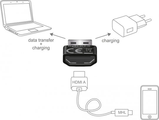 DeLock Μετατροπέας USB-A male σε HDMI female 1τμχ 65680