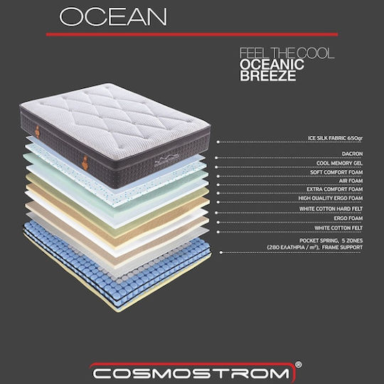 Cosmostrom Ocean Единичен Анатомичен Матрак Пяна с памет / Пяна 90x200x36см с Топматрак