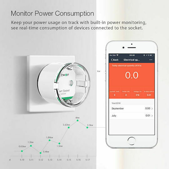BlitzWolf Smart Μονόπριζο με Διακόπτη
