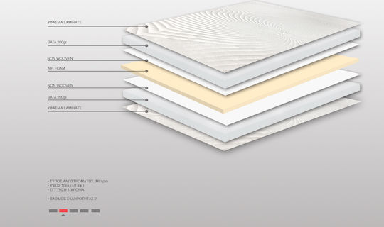 Bs Strom Mattress Topper Sapphire Top Foam Plus King Size Foam 180x200x10cm