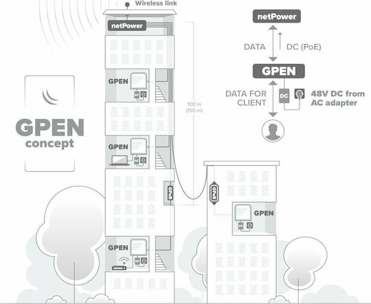 MikroTik GPEN21 PoE+ Injector