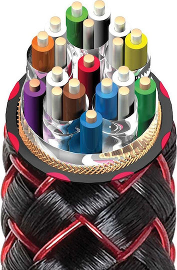Audioquest Cinnamon 48 HDMI 2.1 Ultra High Speed 48Gbps 4K 120Hz HDR VRR Braided HDMI Cable HDMI Male - HDMI Male 1m Red