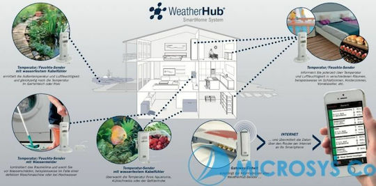 TFA Weatherhub Observer Εξάρτημα Μετεωρολογικών Μετρήσεων