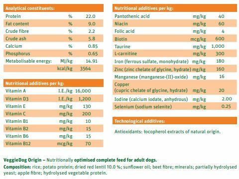Green Petfood Veggie Dog Origin 10kg Dry Food Gluten-Free for Adult Dogs with Potatoes, Meat, Fish, Wheat, Rice and Apple