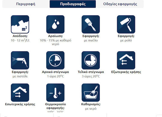 Swan Plus Emulsion Пластмасов Боя Акрил за Вътрешна и Външна Употреба 9лт