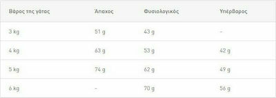 Royal Canin Feline Preference Savour Exigent Суха храна за възрастни котки с Птици 2кг