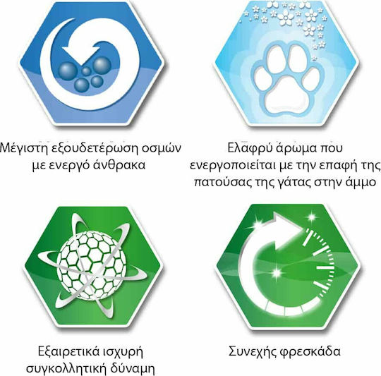 Ever Clean Extra Strong Clumping Пясък за Котки Бентонит с Аромат на Свежест 10lt