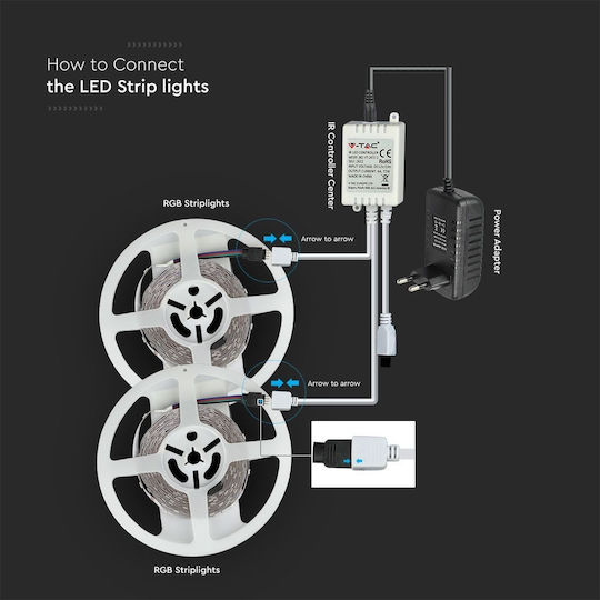 V-TAC Ταινία LED 220V RGB Φως 2x5m Τύπου SMD5050 με Τροφοδοτικό & Τηλεχειριστήριο