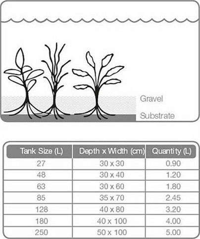 Tropica Substrate Χώματα / Υποστρώματα Ενυδρείου 5lt