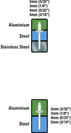 Stanley 6-MR100 Πριτσιναδόρος Τύπου Πιστόλι Βαρέως Τύπου