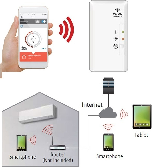 Fujitsu UTYTFSXW1 Wifi Module Κλιματιστικού Skroutz.gr